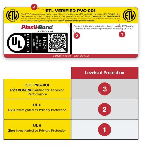 Product Compliance Chart